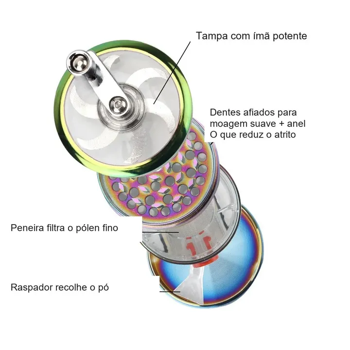Detalhes tecnicos do dichavador com manivela